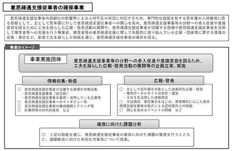 事業批 意思